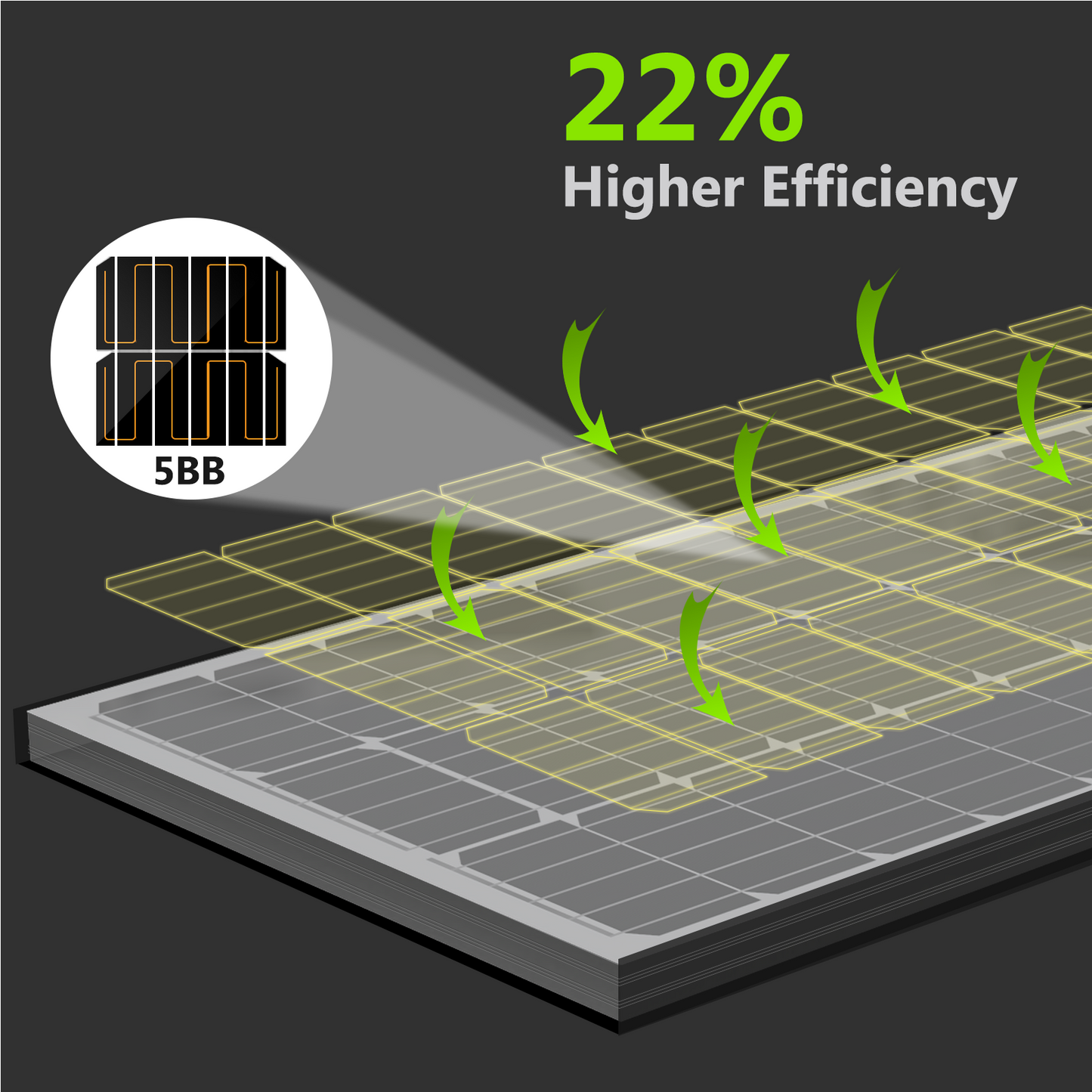 200w WATT MONO OFF-GRID RV CAMPING HOME SOLAR PANEL