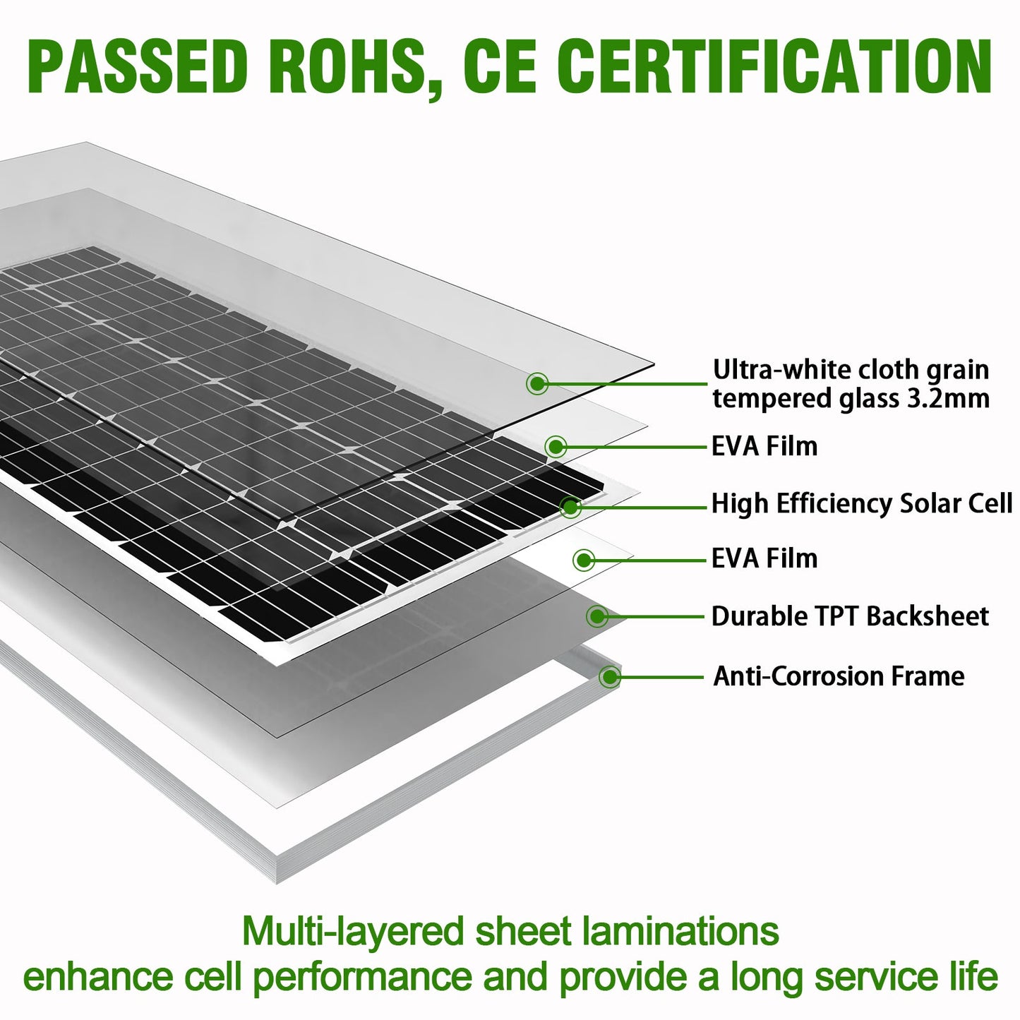 200w WATT MONO OFF-GRID RV CAMPING HOME SOLAR PANEL