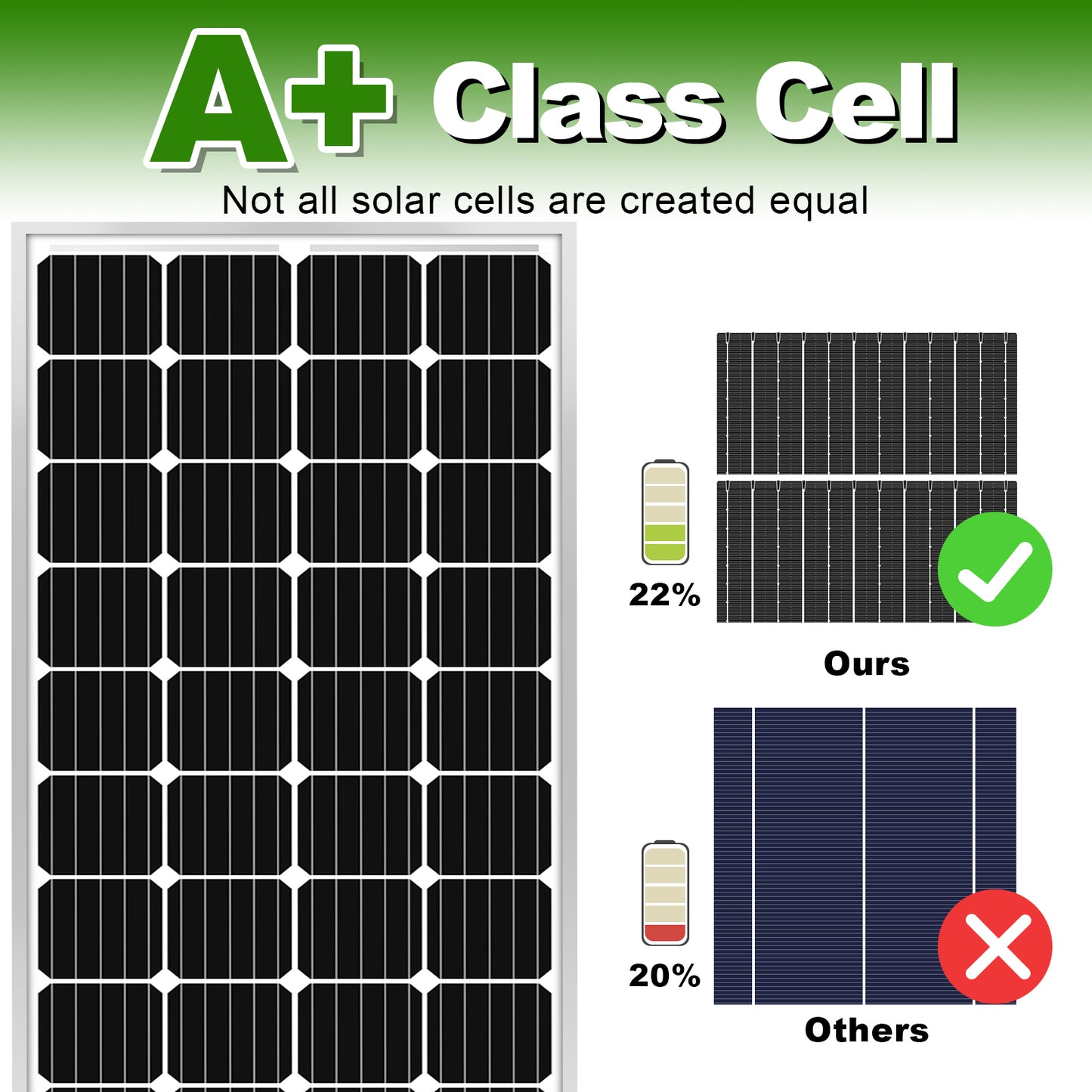 200w WATT MONO OFF-GRID RV CAMPING HOME SOLAR PANEL