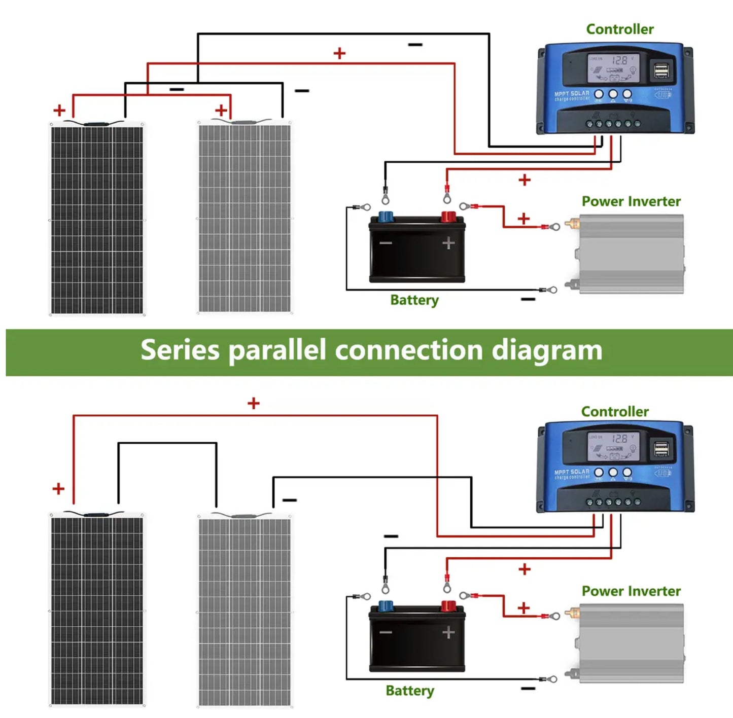 300W Tempered Glass Frame Solar Panel Kit - jmscamping.com