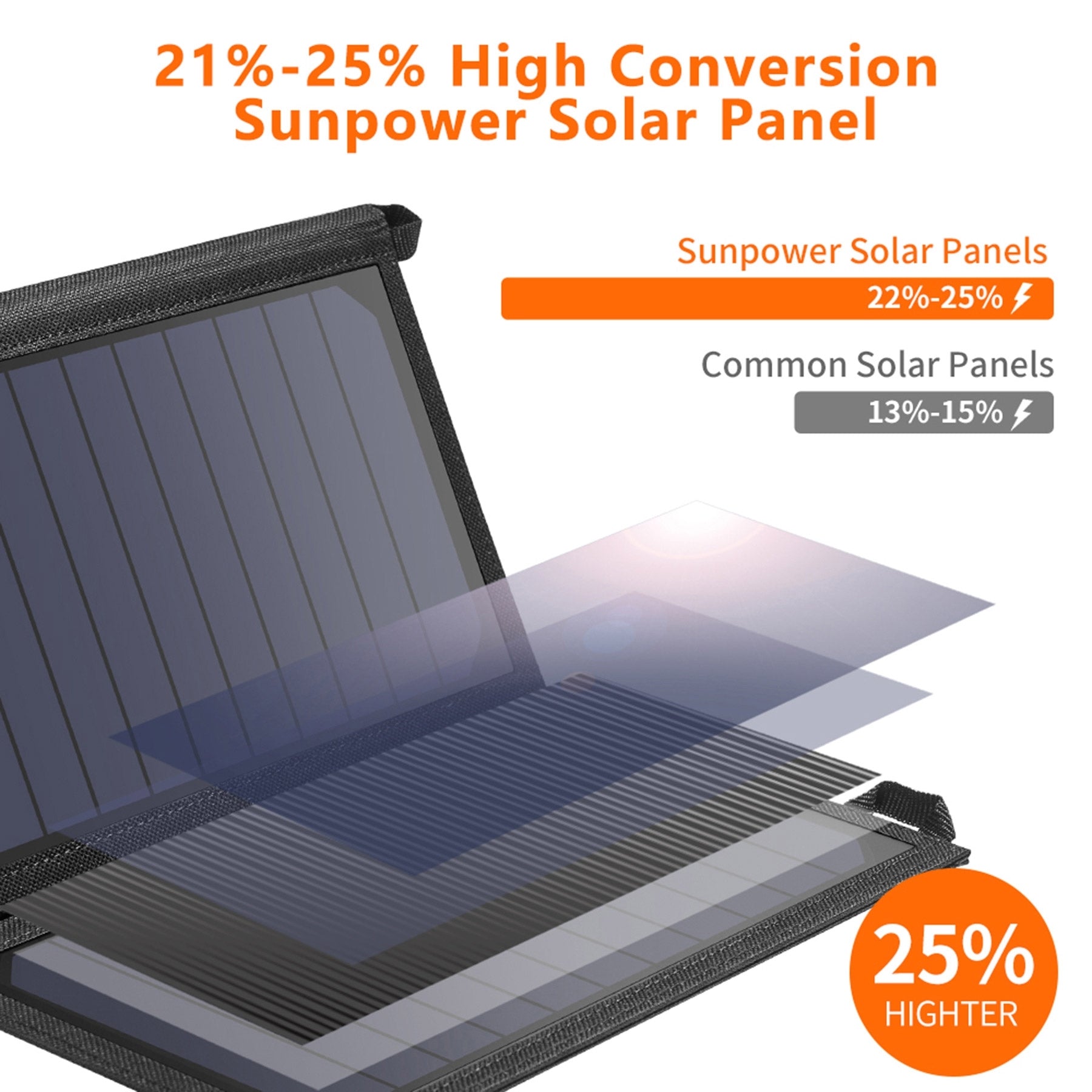 19W Portable Solar Panel Charger - jmscamping.com